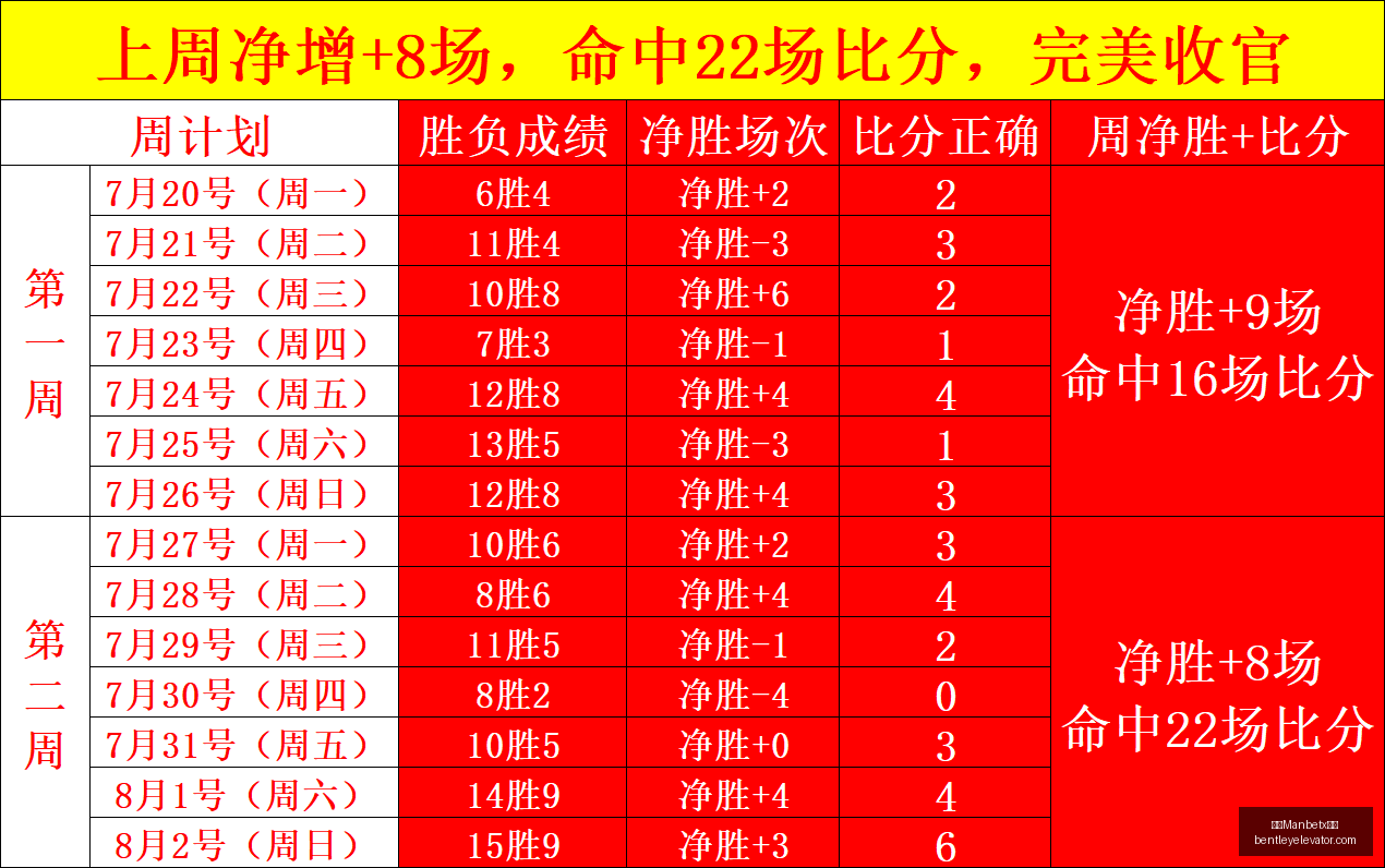 万博官网,万博Manbetx官网,在线娱乐,万博Manbetx官网,在线娱乐,体育博彩,真人赌场,电子竞技,移动应用,高赔率,安全可靠,用户支持,优惠活动